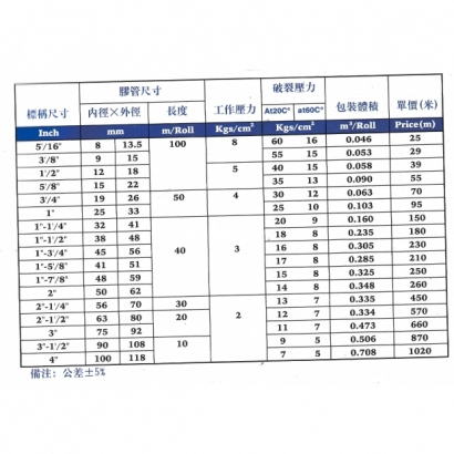 透明鋼絲管規格表.jpg